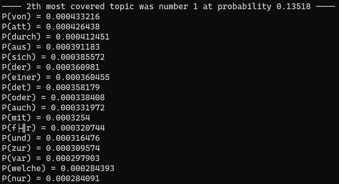 Output of APLSA on low iteration count